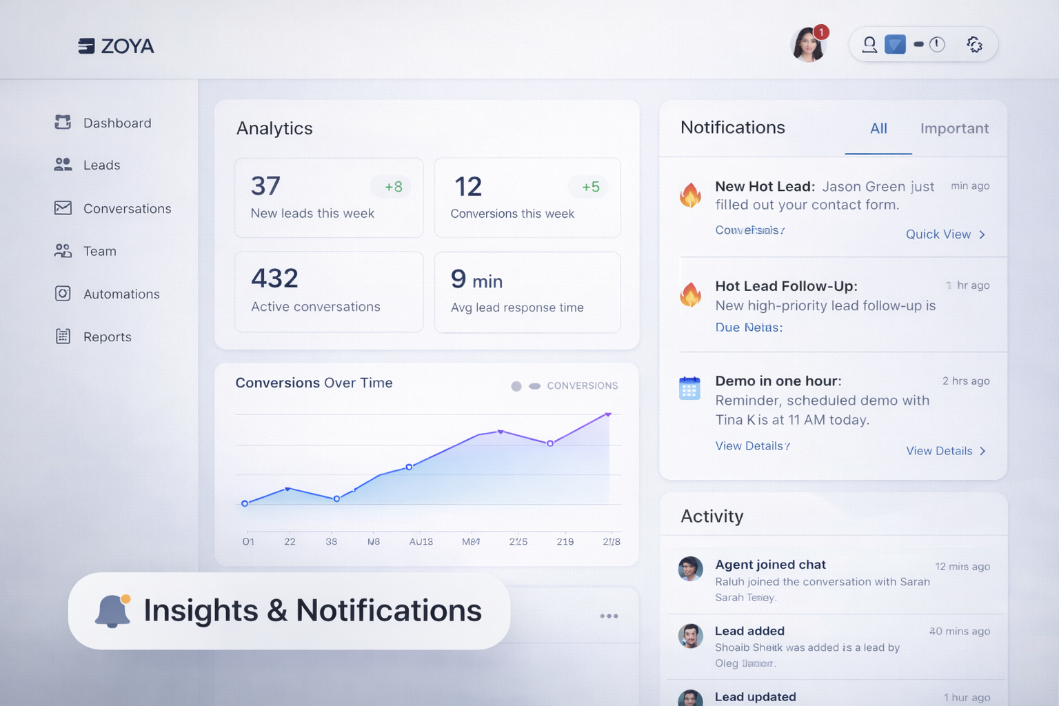 ZOYA real-time lead CRM dashboard showing live conversations and lead status
